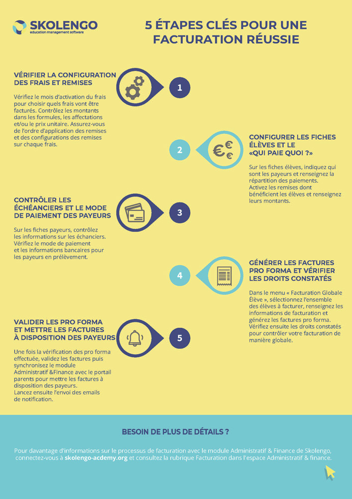 5 étapes clés pour réussir votre facturation