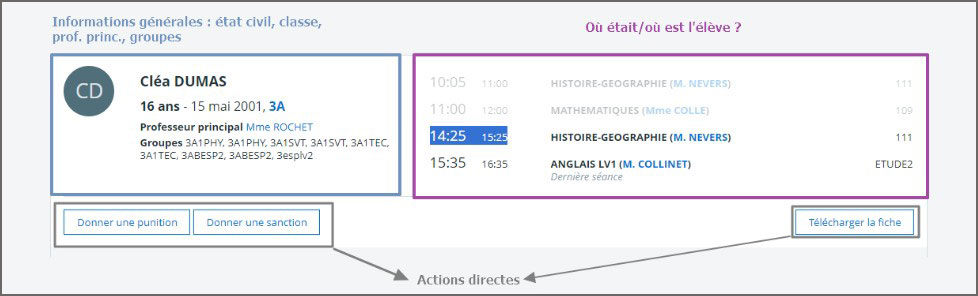 Fiche élève - actions réalisables par le chef d'établissement