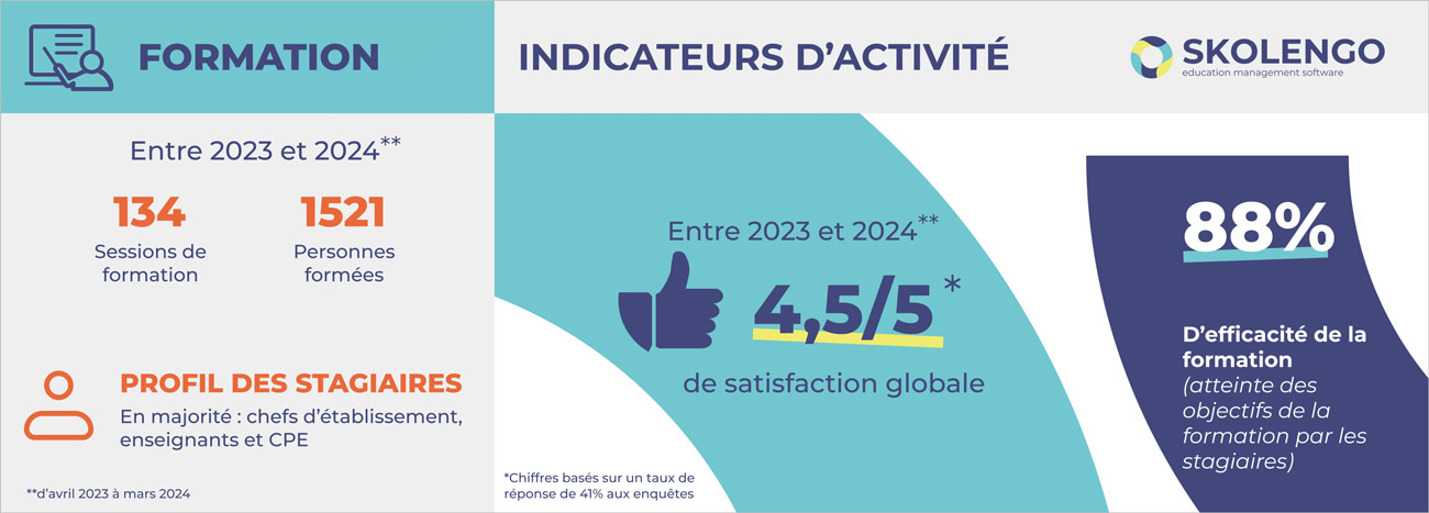 chiffres clés formation qualiopi skolengo