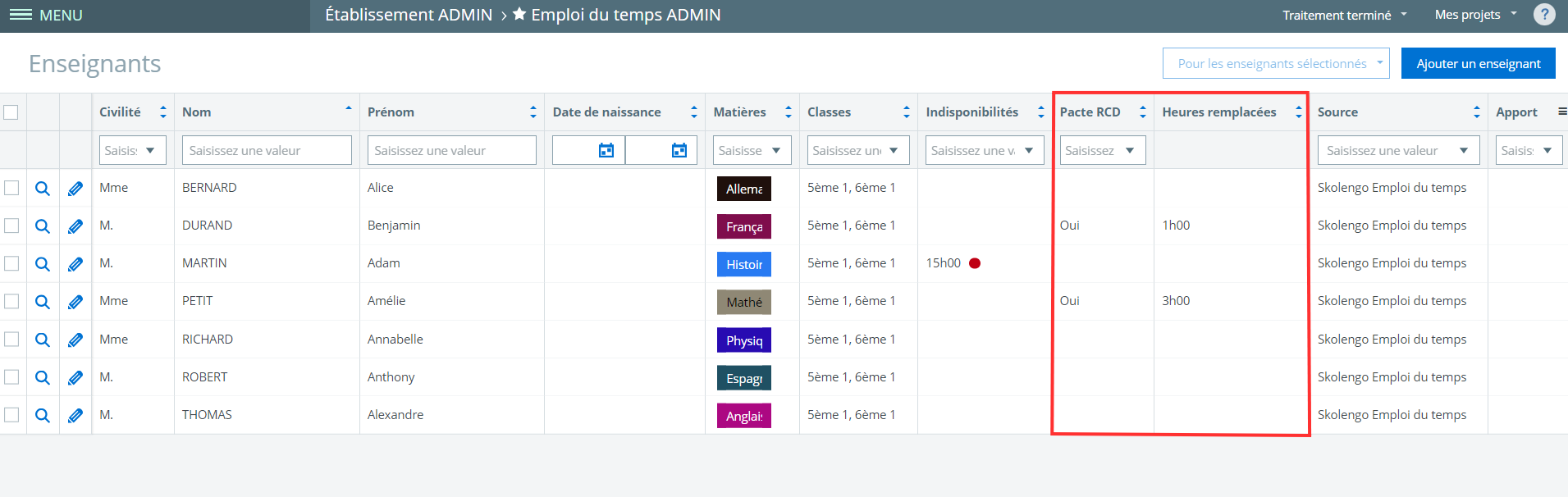 Le Pacte RCD