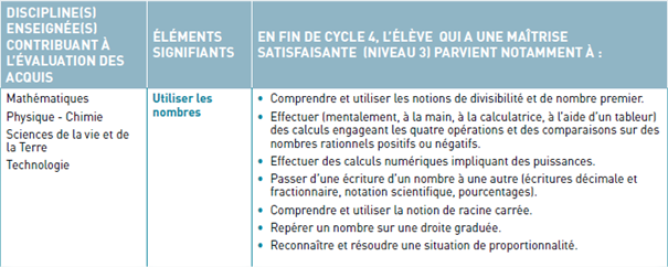 compétences basée sur un élément signifiant pour des matières scientifiques 