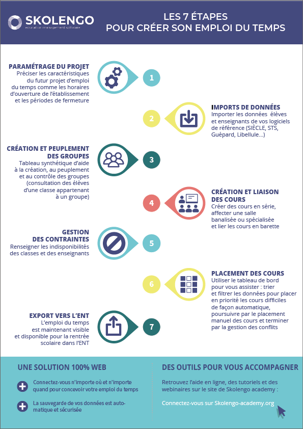 Construire son emploi du temps avec Skolengo