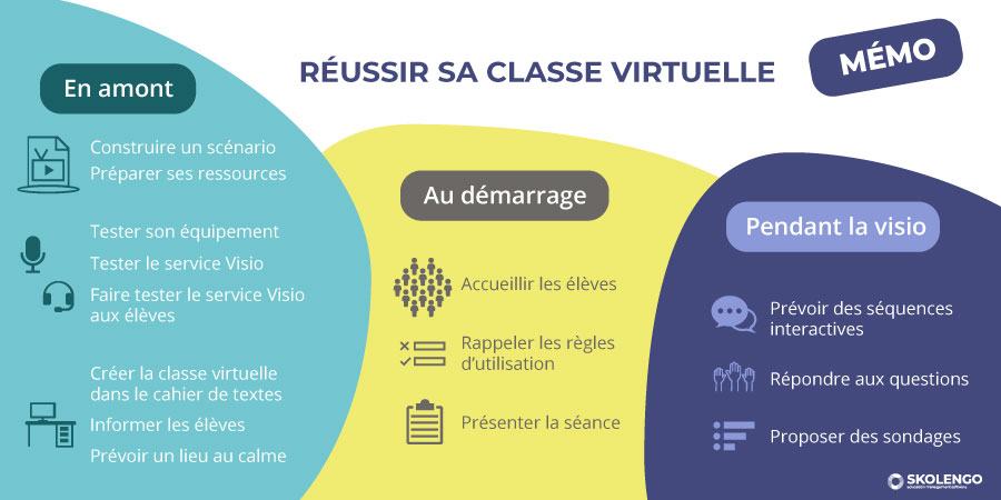 Réussir sa classe virtuelle - Skolengo