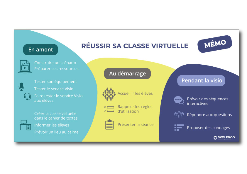 réussir classe virtuelle