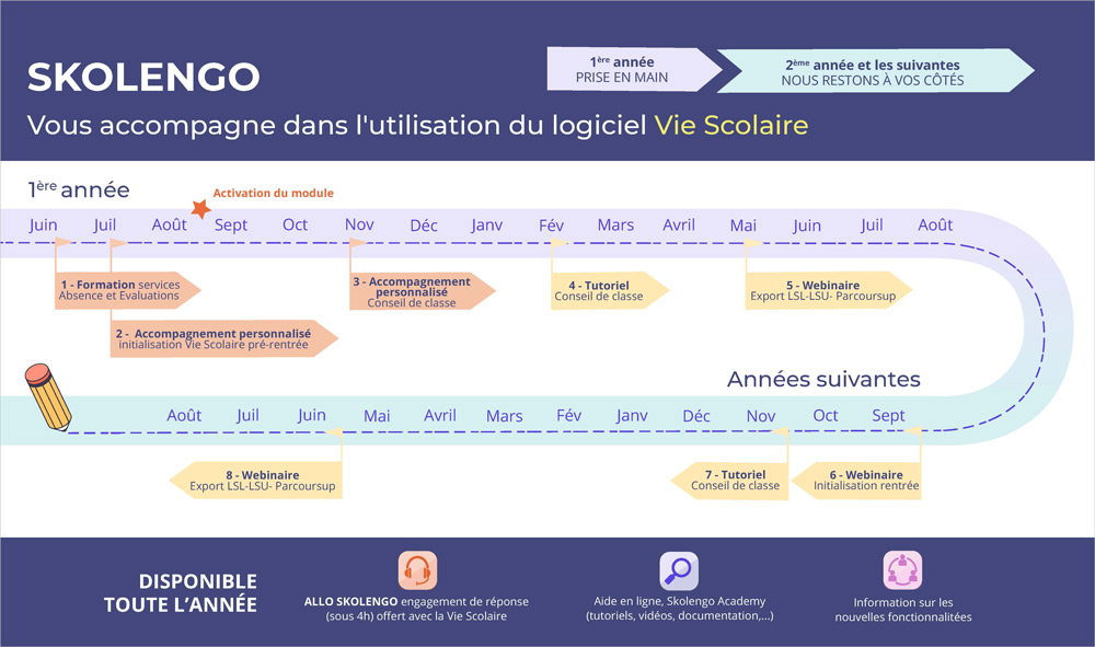 accompagnement prise en main logiciel vie scolaire skolengo