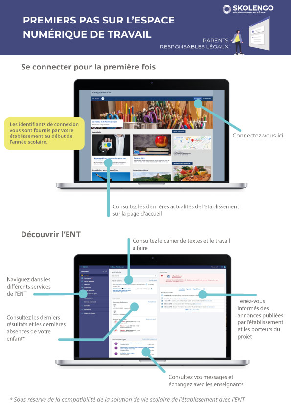 infographie premier pas sur l'ent pour les parents skolengo