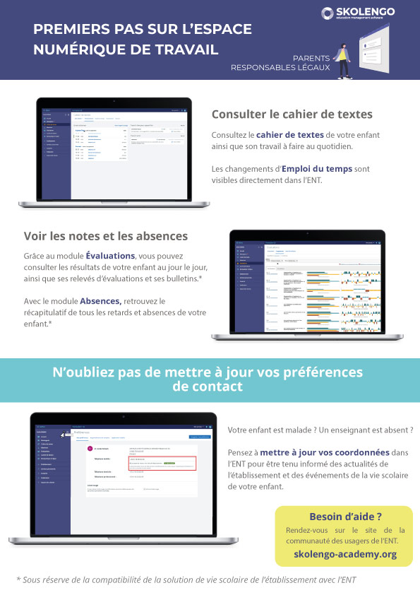 infographie premier pas sur l'ent pour les parents skolengo 2