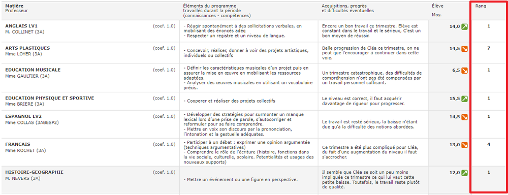 Rang des élèves affiché par matières