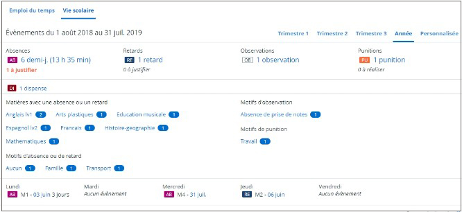 Fiche élèves scolarité Skolengo