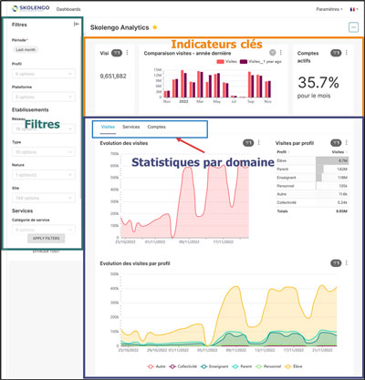 Statistiques Skolengo Analytics