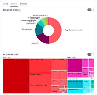 Skolengo Analytics Services