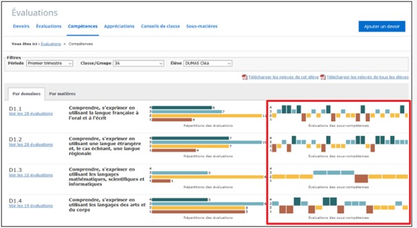 Logiciel vie scolaire : vision chronologique des compétences évaluées